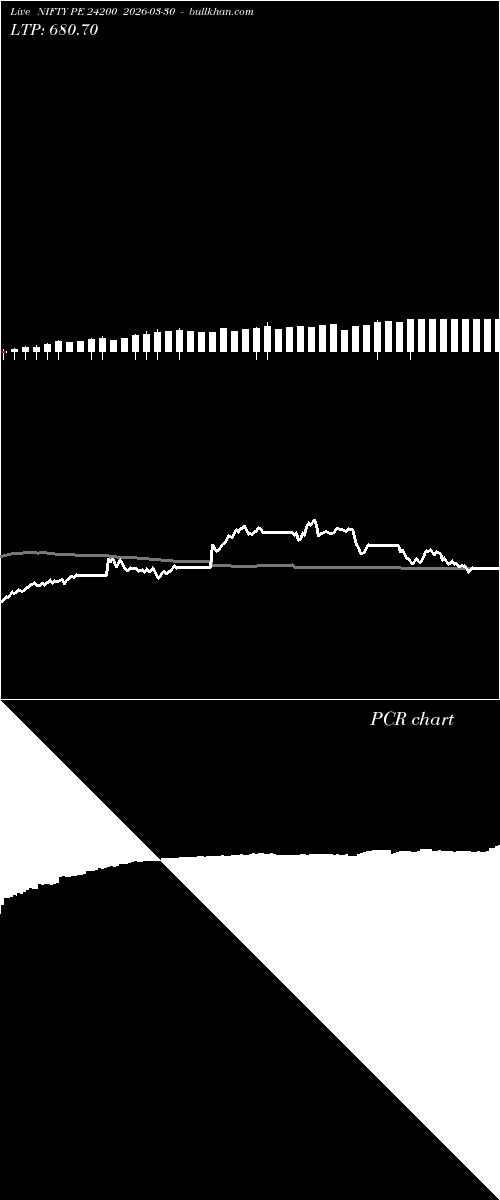  option chart NIFTY PE 24200 2026-03-30 