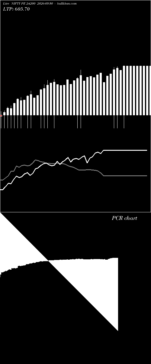  option chart NIFTY PE 24200 2026-03-30 