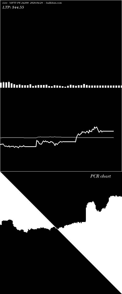  option chart NIFTY PE 24200 2026-04-28 