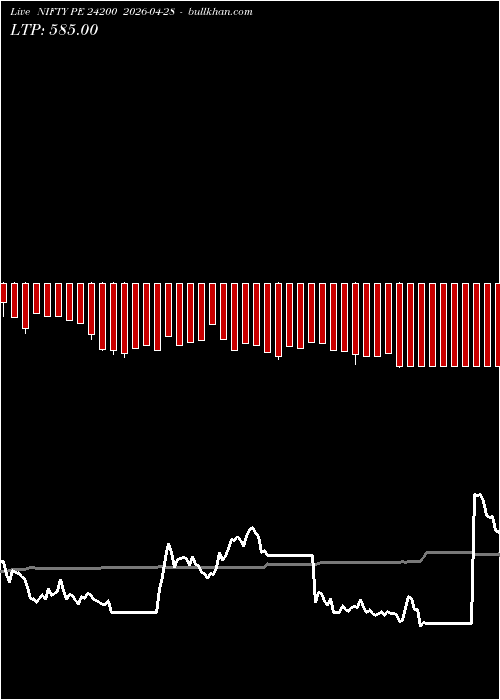  option chart NIFTY PE 24200 2026-04-28 