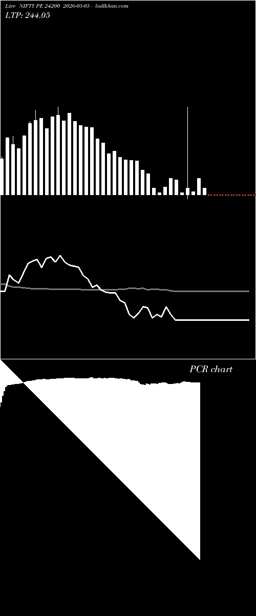  option chart NIFTY PE 24200 2026-05-05 