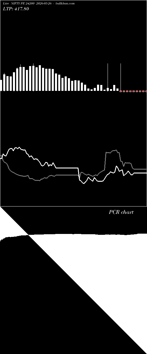  option chart NIFTY PE 24200 2026-05-26 