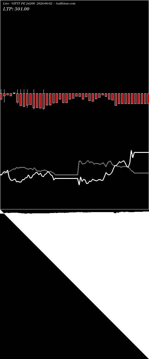  option chart NIFTY PE 24200 2026-06-02 