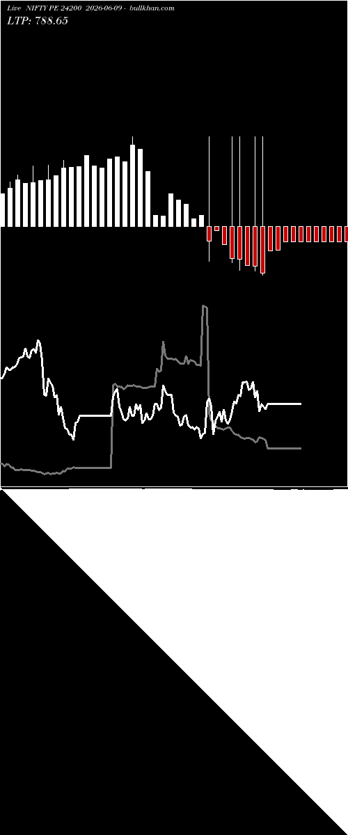  option chart NIFTY PE 24200 2026-06-09 