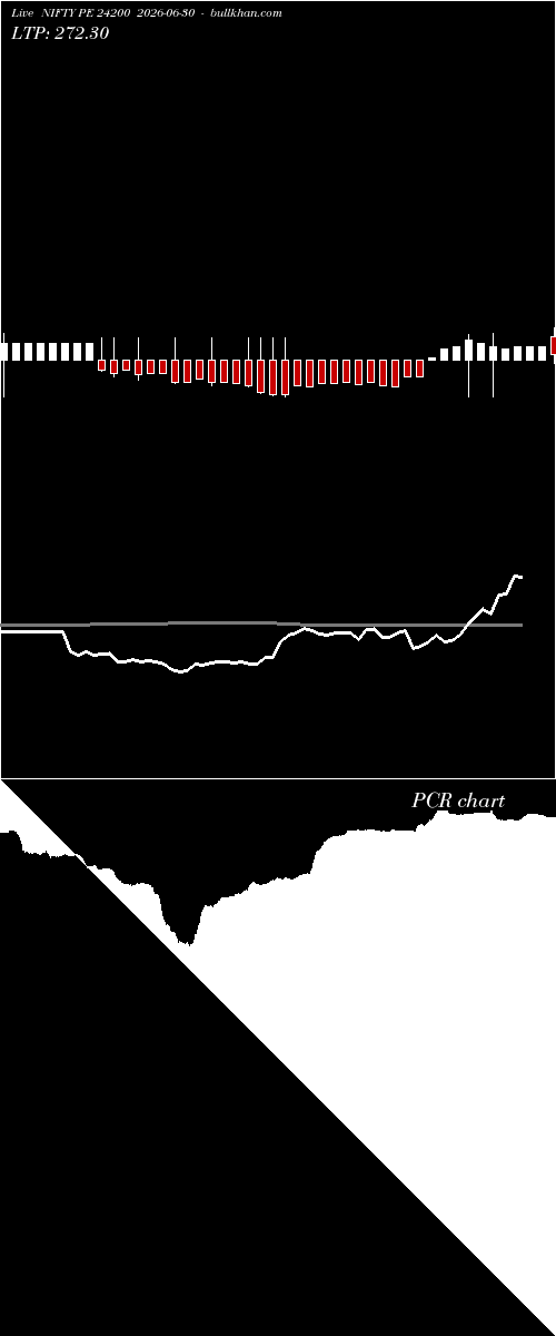  option chart NIFTY PE 24200 2026-06-30 