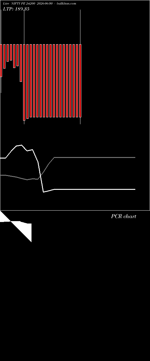  option chart NIFTY PE 24200 2026-06-30 