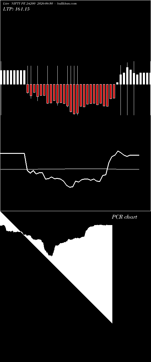  option chart NIFTY PE 24200 2026-06-30 