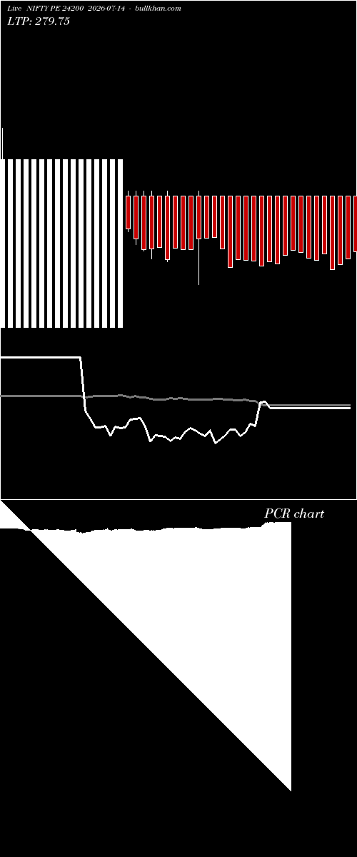  option chart NIFTY PE 24200 2026-07-14 