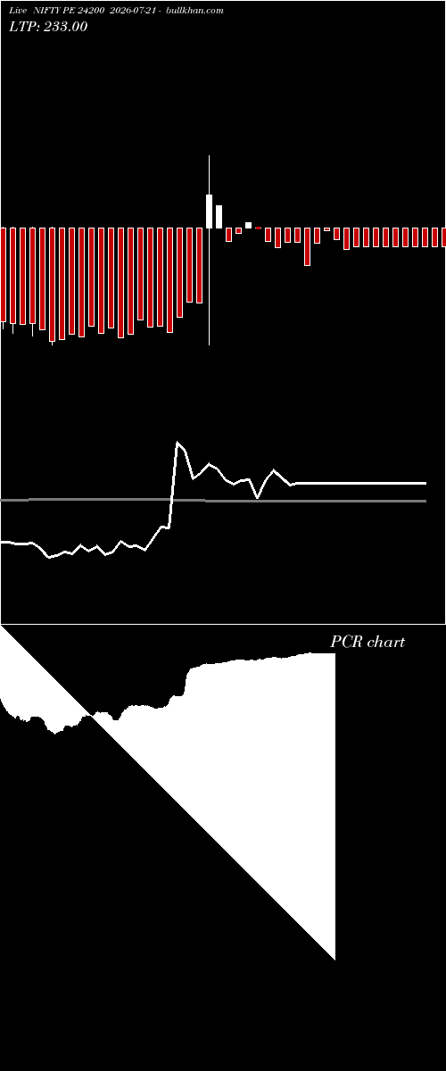  option chart NIFTY PE 24200 2026-07-21 