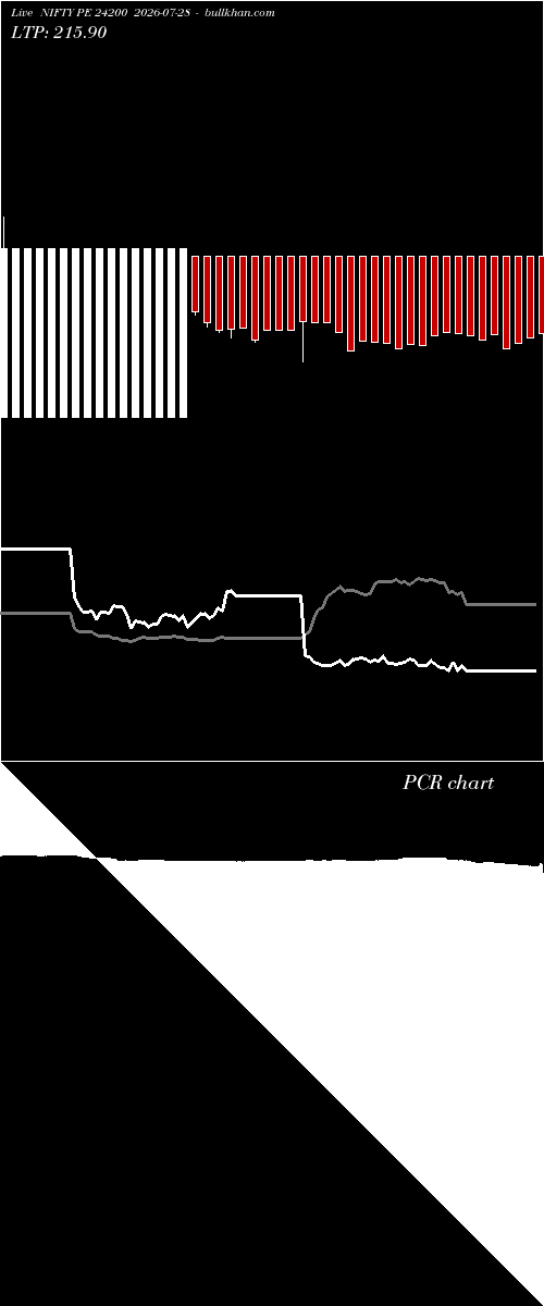  option chart NIFTY PE 24200 2026-07-28 