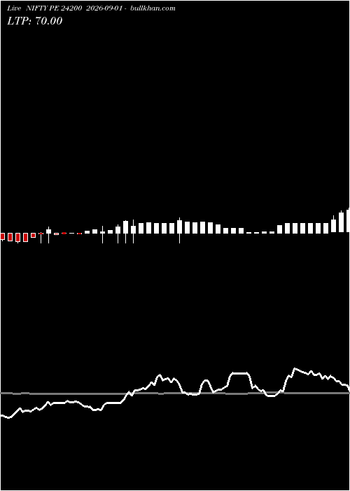  option chart NIFTY PE 24200 2026-09-01 