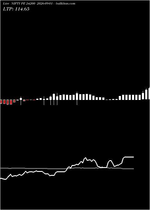  option chart NIFTY PE 24200 2026-09-01 