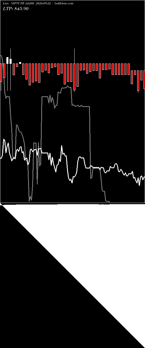  option chart NIFTY PE 24200 2026-09-22 