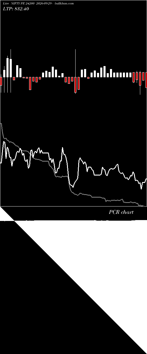  option chart NIFTY PE 24200 2026-09-29 