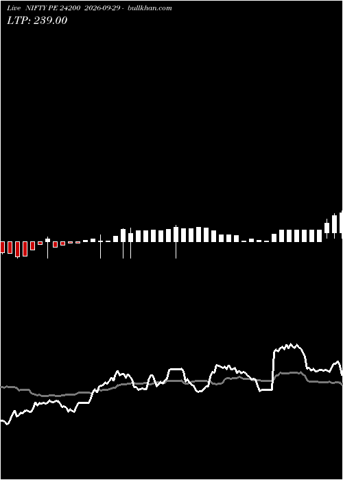  option chart NIFTY PE 24200 2026-09-29 