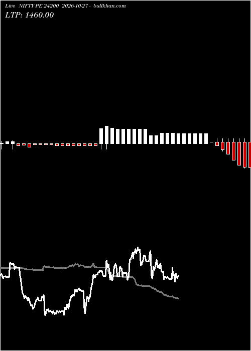  option chart NIFTY PE 24200 2026-10-27 