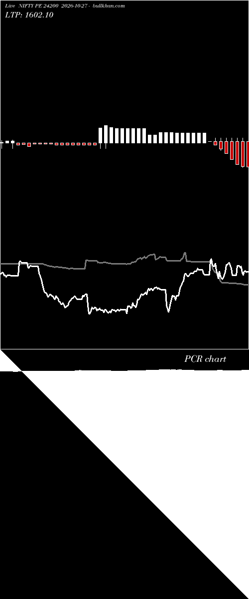  option chart NIFTY PE 24200 2026-10-27 