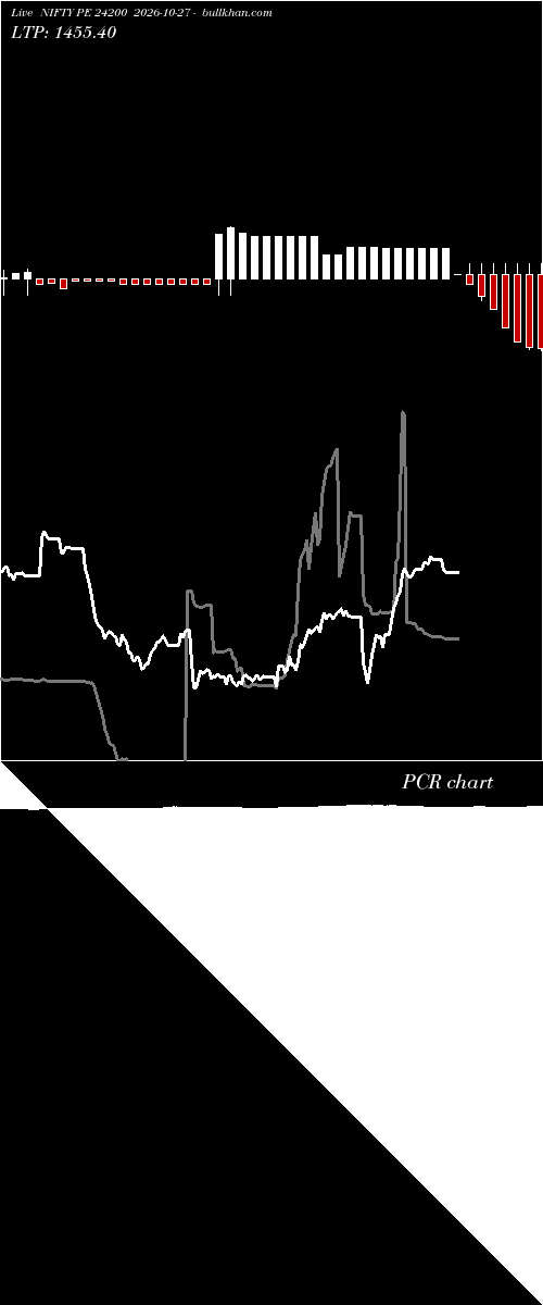  option chart NIFTY PE 24200 2026-10-27 