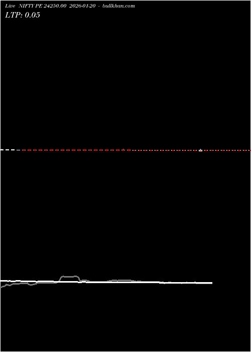  option chart NIFTY PE 24250.00 2026-01-20 