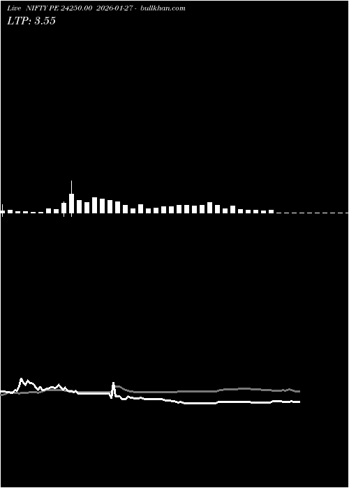  option chart NIFTY PE 24250.00 2026-01-27 