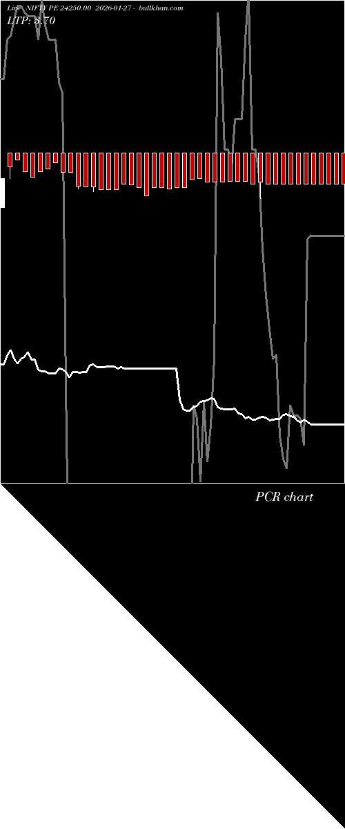  option chart NIFTY PE 24250.00 2026-01-27 