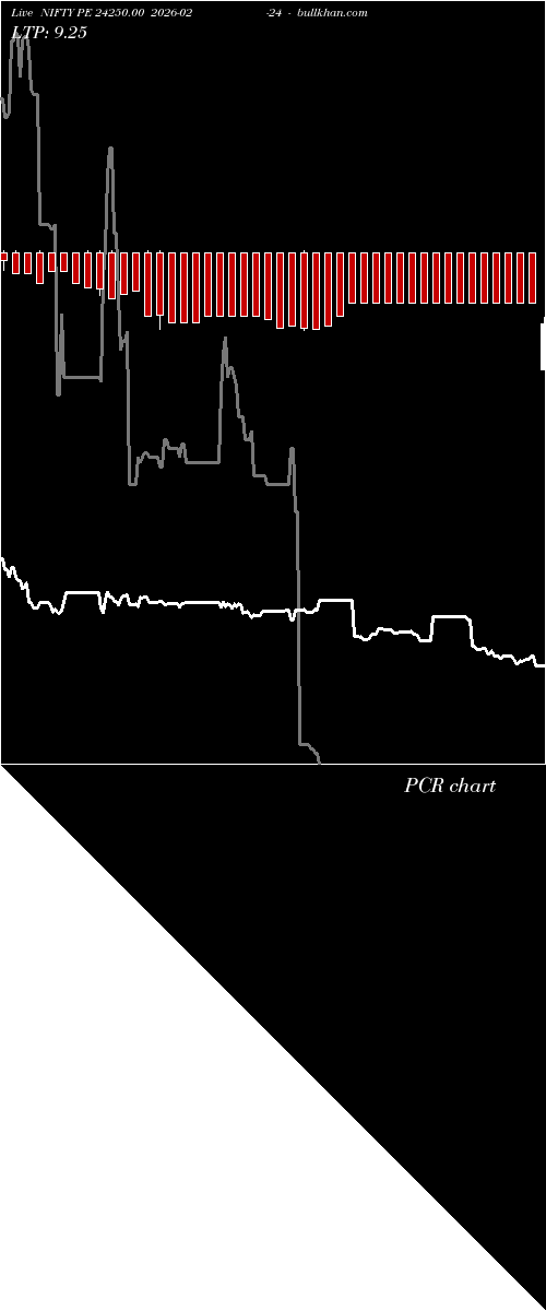  option chart NIFTY PE 24250.00 2026-02-24 