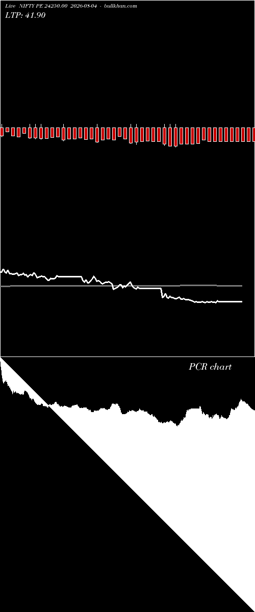 option chart NIFTY PE 24250.00 2026-08-04 