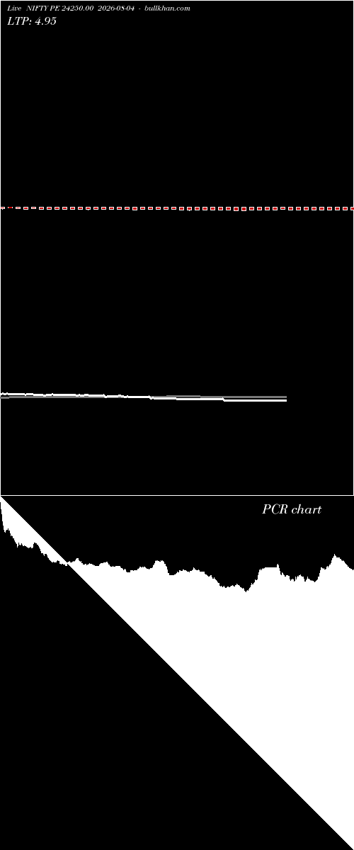  option chart NIFTY PE 24250.00 2026-08-04 