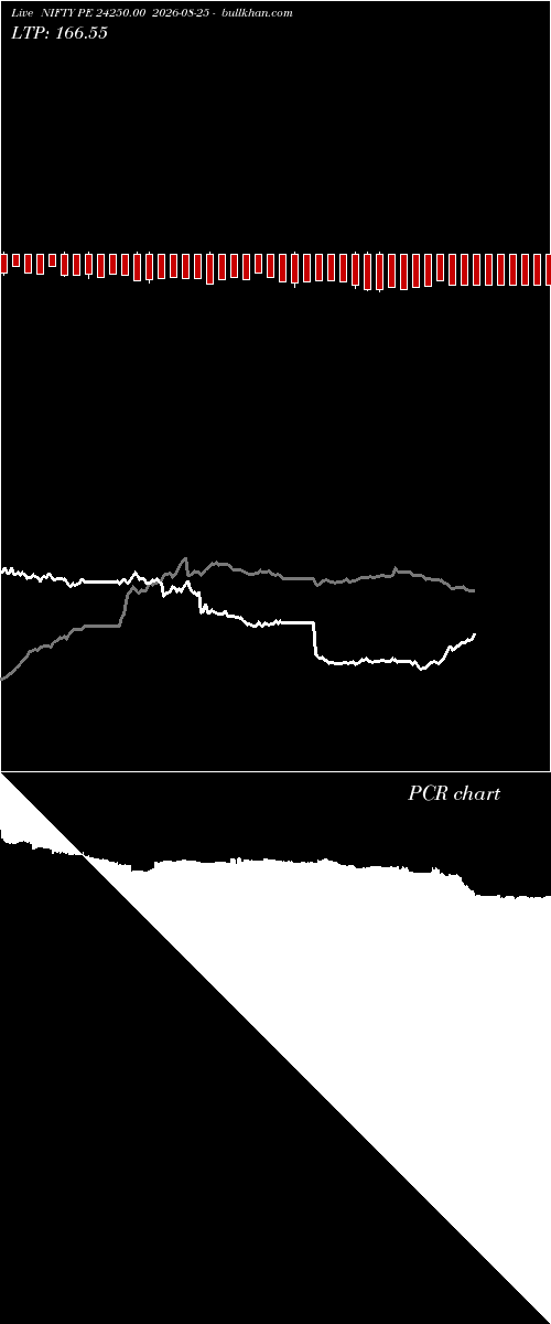  option chart NIFTY PE 24250.00 2026-08-25 