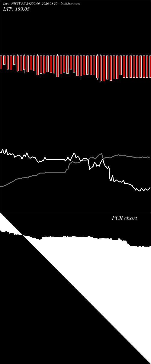  option chart NIFTY PE 24250.00 2026-08-25 