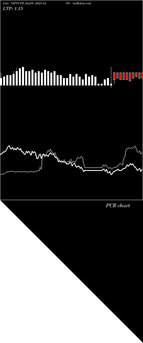  option chart NIFTY PE 24250 2025-12-09 
