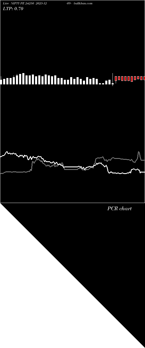  option chart NIFTY PE 24250 2025-12-09 