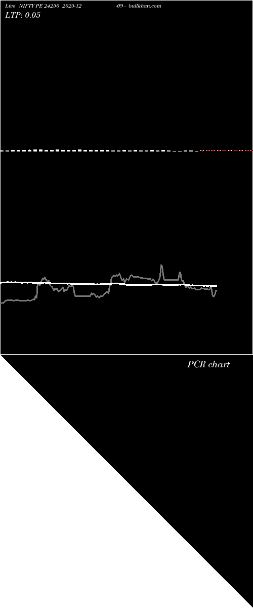  option chart NIFTY PE 24250 2025-12-09 