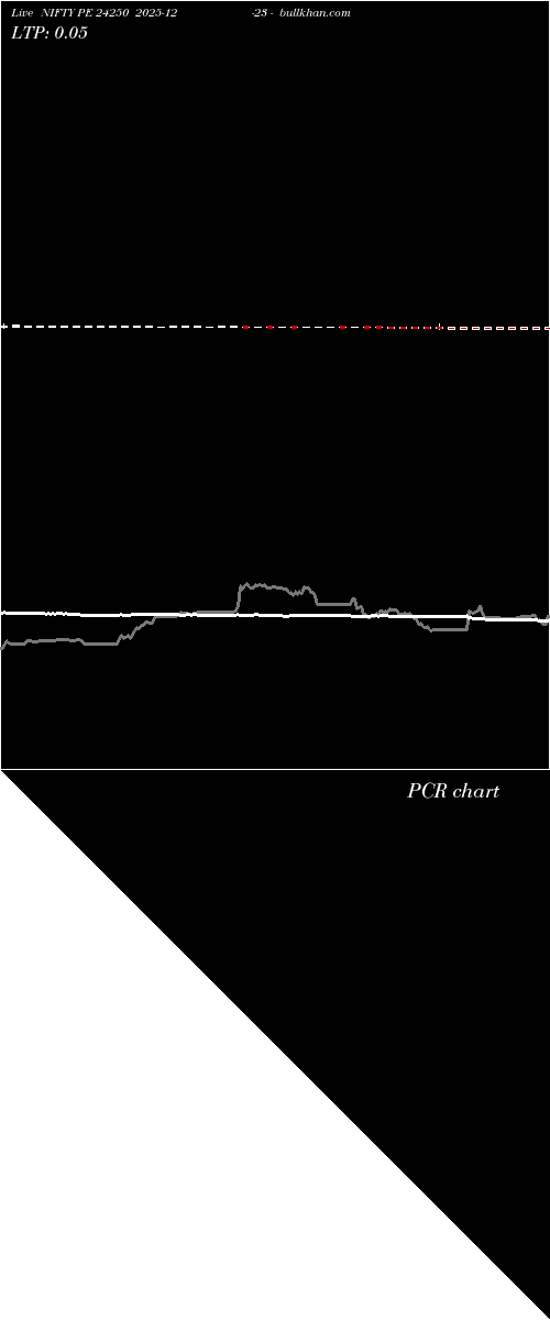  option chart NIFTY PE 24250 2025-12-23 