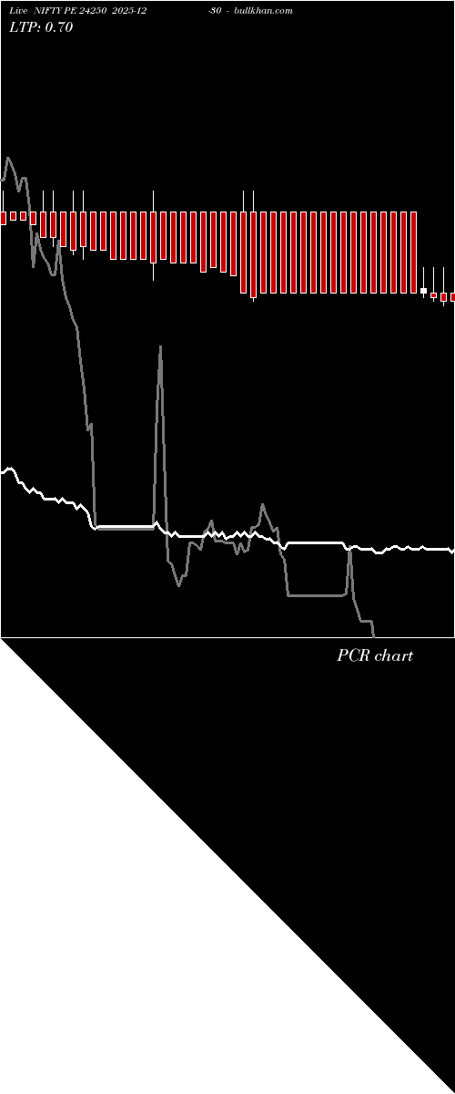  option chart NIFTY PE 24250 2025-12-30 