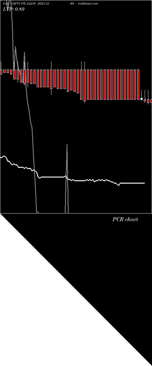  option chart NIFTY PE 24250 2025-12-30 