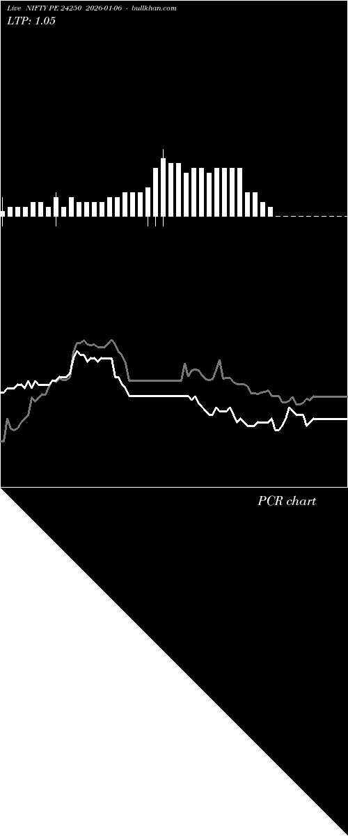  option chart NIFTY PE 24250 2026-01-06 