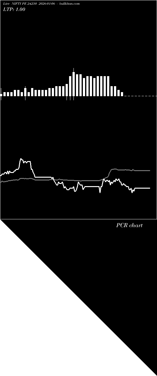 option chart NIFTY PE 24250 2026-01-06 