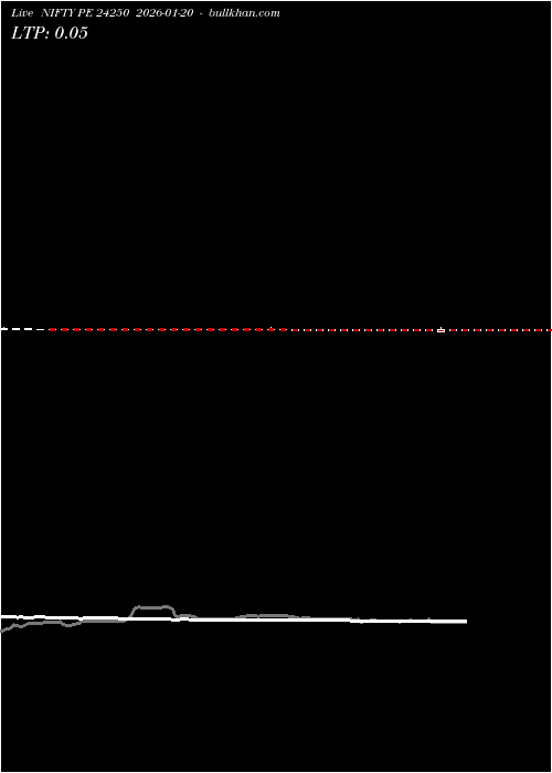  option chart NIFTY PE 24250 2026-01-20 