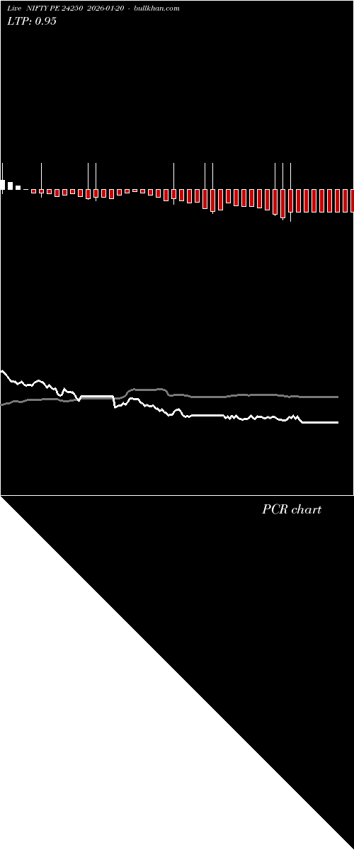  option chart NIFTY PE 24250 2026-01-20 