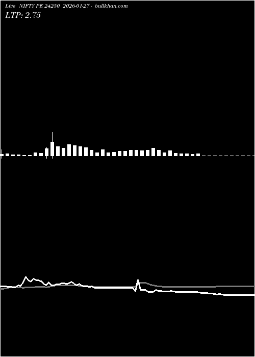 option chart NIFTY PE 24250 2026-01-27 
