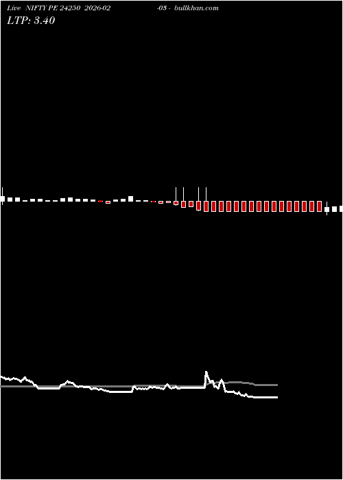  option chart NIFTY PE 24250 2026-02-03 