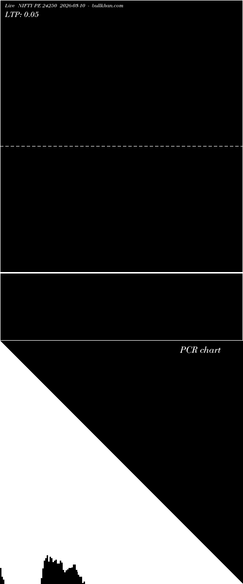  option chart NIFTY PE 24250 2026-03-10 