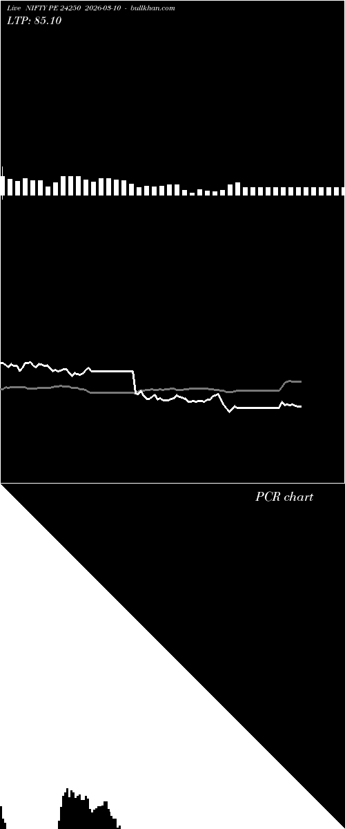 option chart NIFTY PE 24250 2026-03-10 