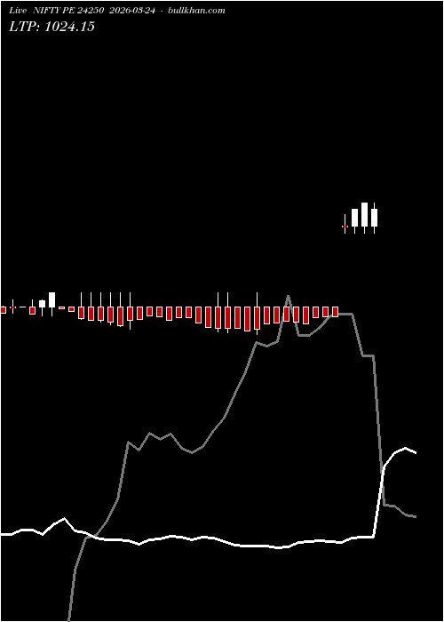  option chart NIFTY PE 24250 2026-03-24 