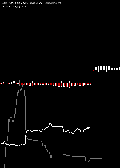  option chart NIFTY PE 24250 2026-03-24 