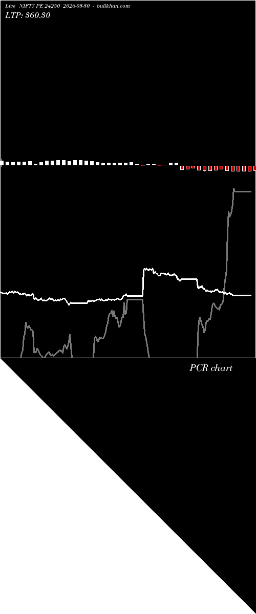  option chart NIFTY PE 24250 2026-03-30 