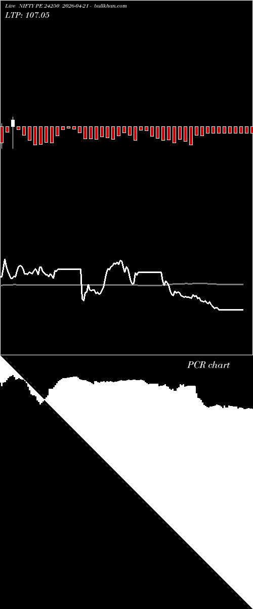  option chart NIFTY PE 24250 2026-04-21 