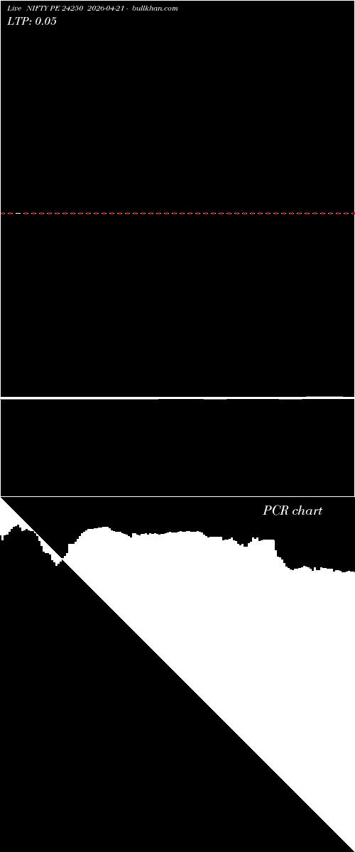  option chart NIFTY PE 24250 2026-04-21 