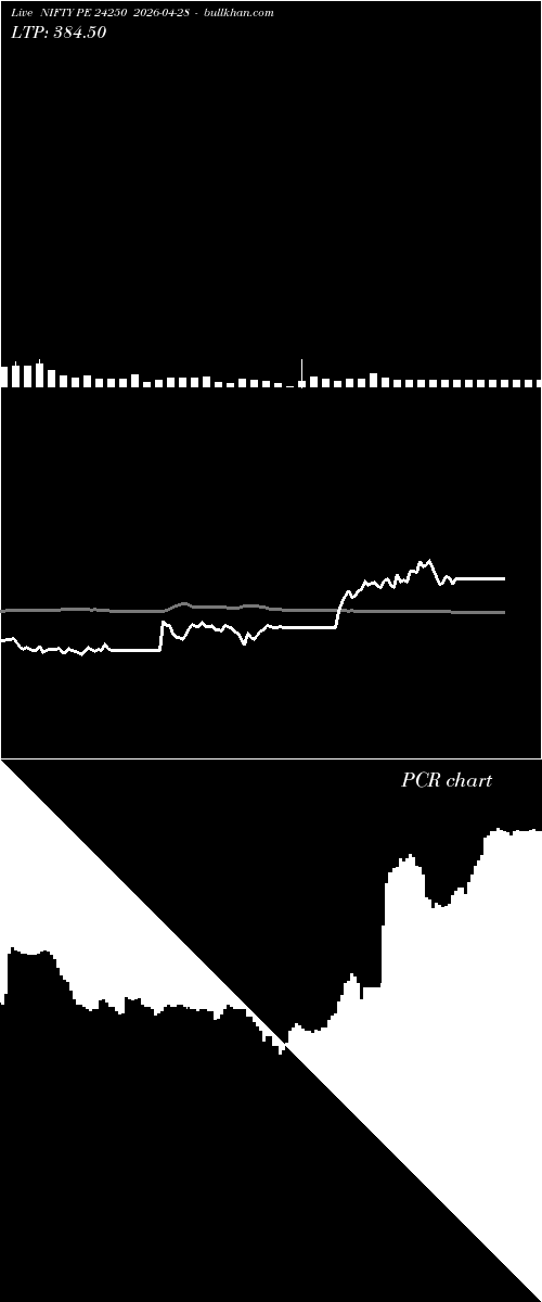  option chart NIFTY PE 24250 2026-04-28 